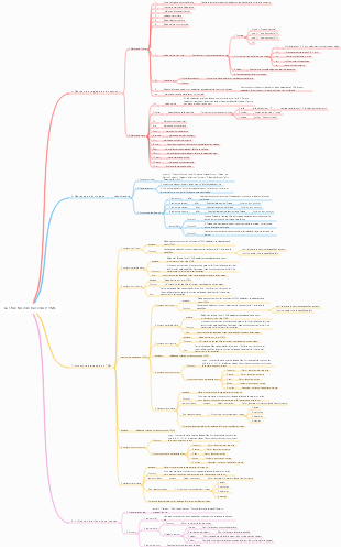 La structure de base du HTML