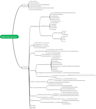 carte mentale des balises html