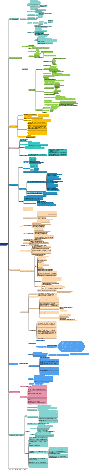 Conception et réalisation de sites Web HTML5 CSS3