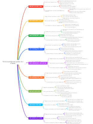 The ten most important positions in a company