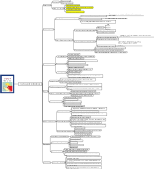 How to read a book (different reading methods)