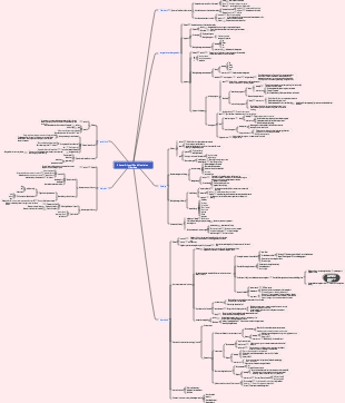 Pathology Chapter 3 Local Blood Circulation Disorders