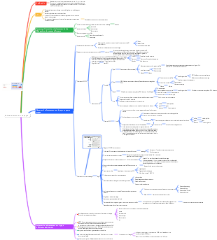 Optimisation des moteurs de recherche Google SEO sur la page