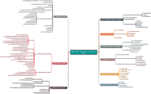 Optimisation des moteurs de recherche SEO