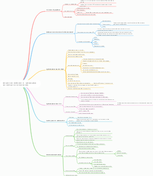 Résumé des méthodes d’optimisation des moteurs de recherche SEO