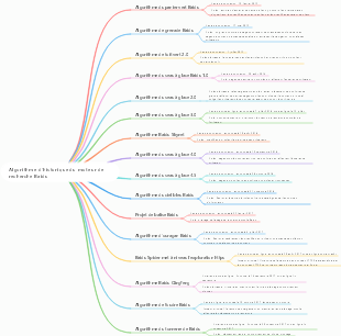 Algorithme d'historique du moteur de recherche Baidu