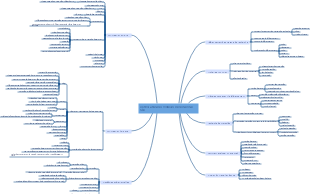 Optimisation des moteurs de recherche SEO