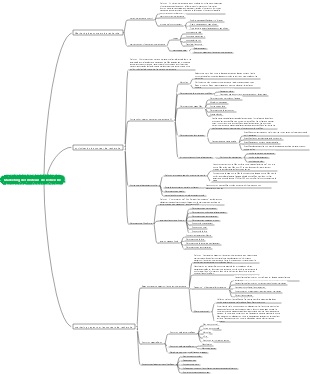 Marketing des moteurs de recherche