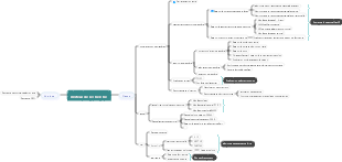 Carte mentale des moteurs de recherche