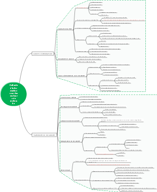 Pratique de recherche d'informations sur les moteurs de recherche Notes de lecture - Chapitre 3