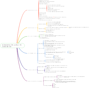 Optimisation des moteurs de recherche SEO