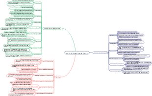 symptomatology of mental disorders