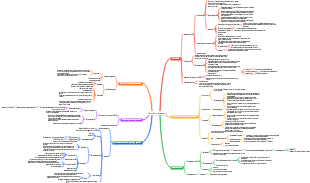 Respiratory system pathology