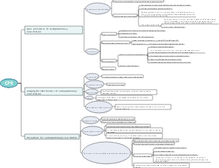 cardiopulmonary resuscitation(1)