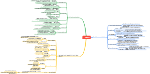 Psychiatry introduction mind map