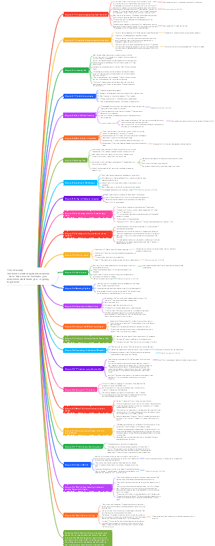 Forrest Gump reading notes mind map