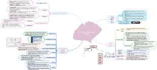 Engineering Project Management Overview