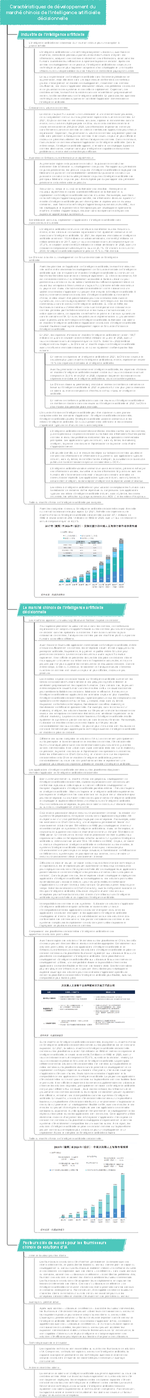 Le marché chinois de l’intelligence artificielle décisionnelle