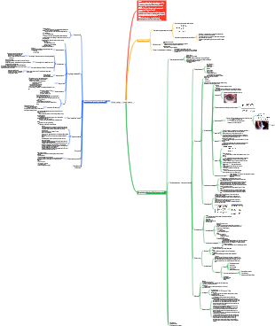 Ophthalmology—Uveal diseases