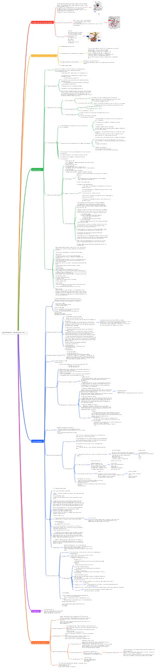 Internal Medicine - Endocrinology - Hypothalamic and Pituitary Diseases