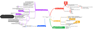 Materials Science and Engineering Outline