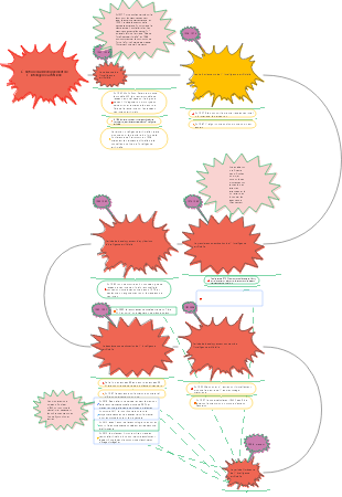 L’histoire du développement de l’intelligence artificielle