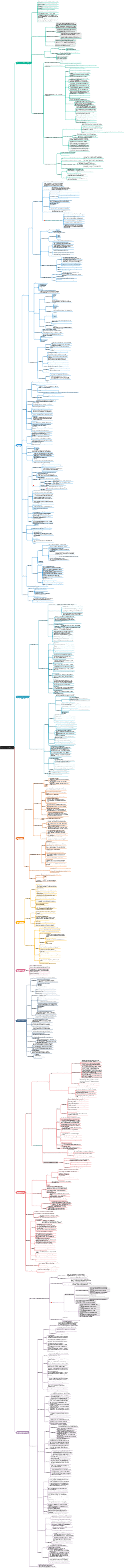 7. Chemotherapy drugs