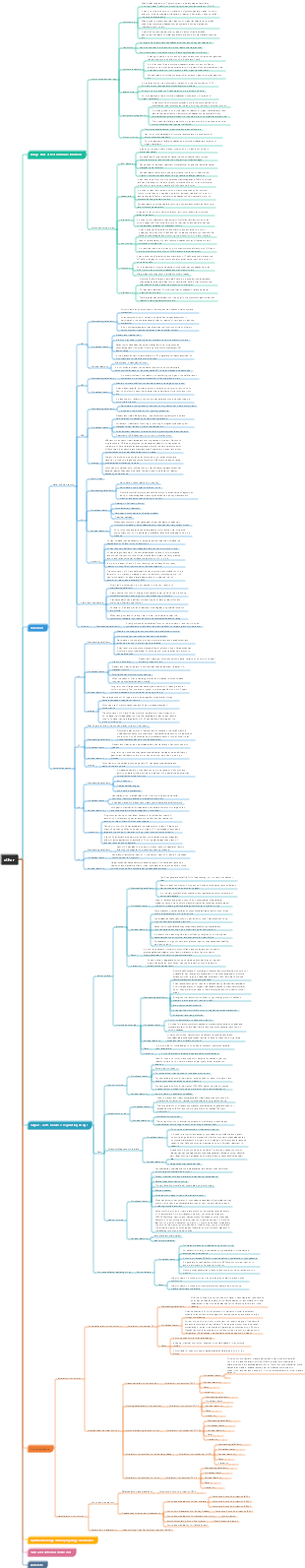 Mind map of other drugs (8)