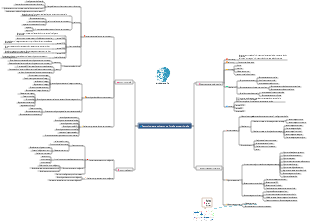Carte mentale de la technologie de l'intelligence artificielle
