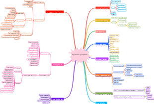 Classification of common mental symptoms