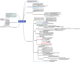 Supply chain management-production operation strategy (applicable to machinery and equipment)