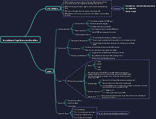 Investment system construction