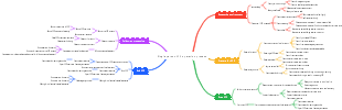 Single person CPR operation process