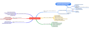 Pharmacokinetic