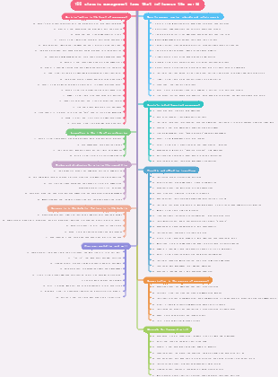 100 classic management laws that influence the world