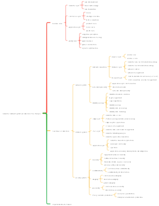 Industrial Internet System Architecture