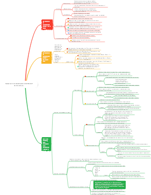 Value Assessment and Investment Decision (3)