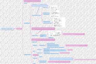 Functions and Limits