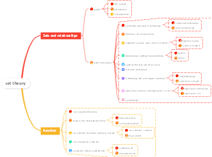 set theory