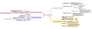 Protein function and structure