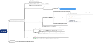 Github uses error-prone point analysis