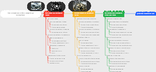 The evolution of the industrial revolution