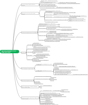 Applications géométriques du calcul différentiel des fonctions d'une variable