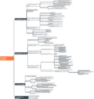 Géométrie analytique