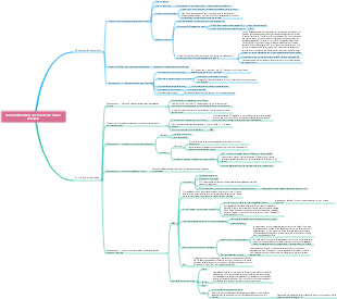 Calcul différentiel des fonctions d'une variable