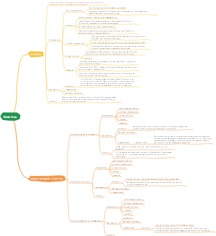 Clinical Medicine Undergraduate Pathiology Rickettsia