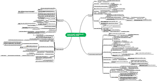 Concepts et calculs de calcul différentiel des fonctions d'une variable