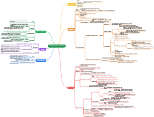 cardiovascular system diseases