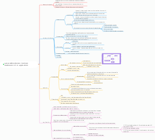 Calcul différentiel des fonctions multivariées et ses applications