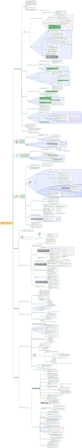 Clinical Medicine Undergraduate Neurology Section 1 Central Nervous System